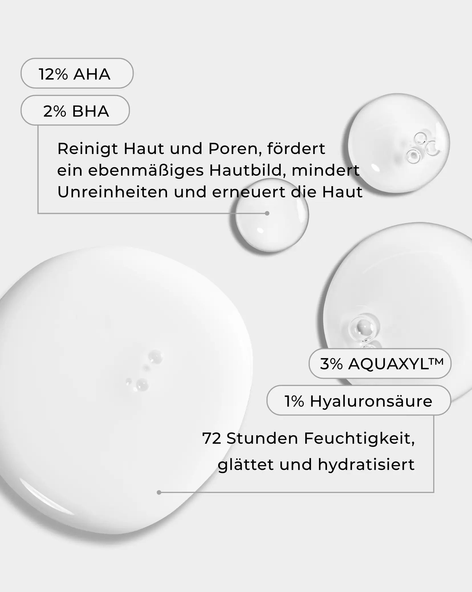 Strukturbild 12% AHA 2% BHA reinigt Haut und Poren, fördert ein ebenmäßiges Hautbild, mindert Unreinheiten und erneuert die Haut, 3% Aquaxyl 1& Hyaluronsäure 72 Stunden Feuchtigkeit, glättet und hydratisiert